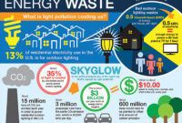 Energy-efficient appliances