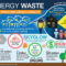Energy-efficient appliances