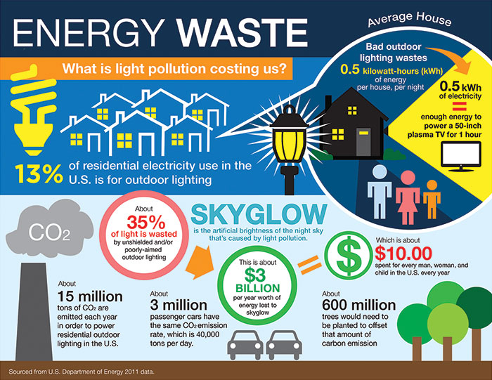 Energy-efficient appliances