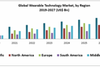 Wearable medical devices