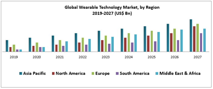Wearable medical devices