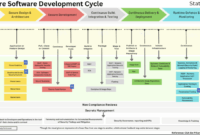 Cybersecurity software