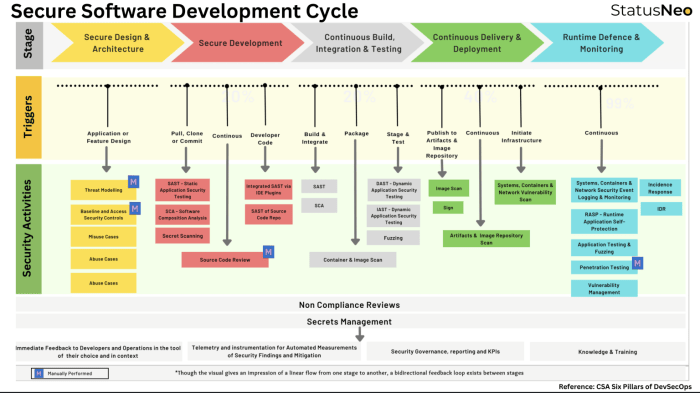What is IT Security Software? Analysis of Features, Benefits and ... Cybersecurity software