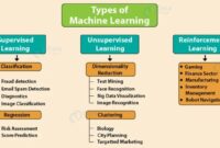 Machine Learning