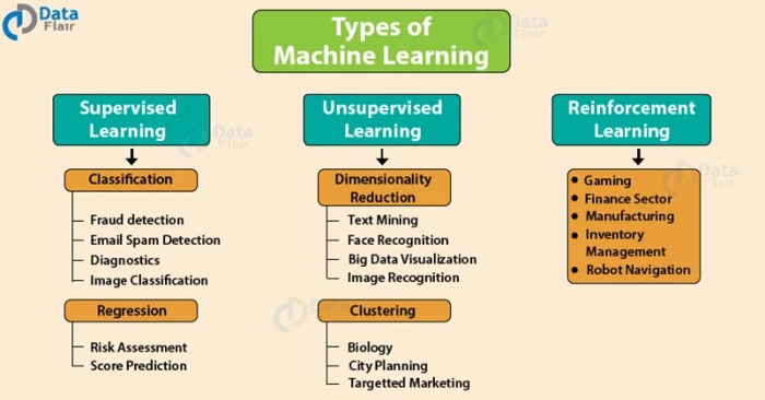 Machine Learning