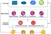 Blockchain explained simply