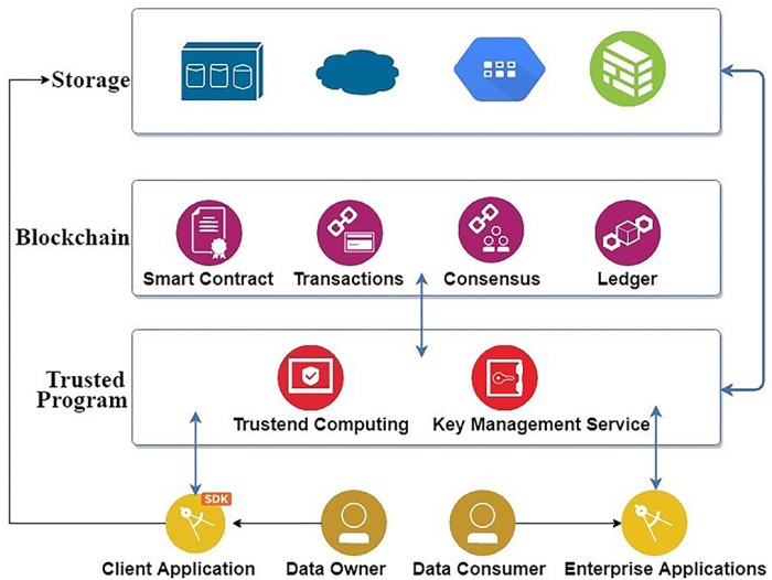 Frontiers | A Blockchain Platform for User Data Sharing Ensuring User ... Blockchain explained simply