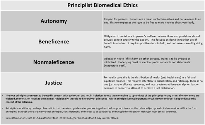 Ethics in artificial intelligence