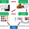 Genomics and AI