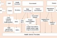 Healthcare technology innovations