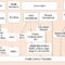 Healthcare technology innovations