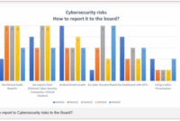 Principales ataques hacker que existen — Prestigia