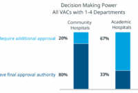 Medtech investment trends
