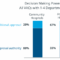 Medtech investment trends
