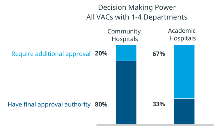 Three Trends Affecting MedTech Go-to-Market Strategies - IQVIA Medtech investment trends