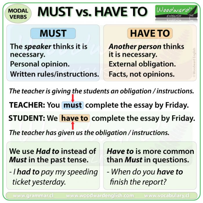 Must vs. Have To | Woodward English Must-have desktop applications