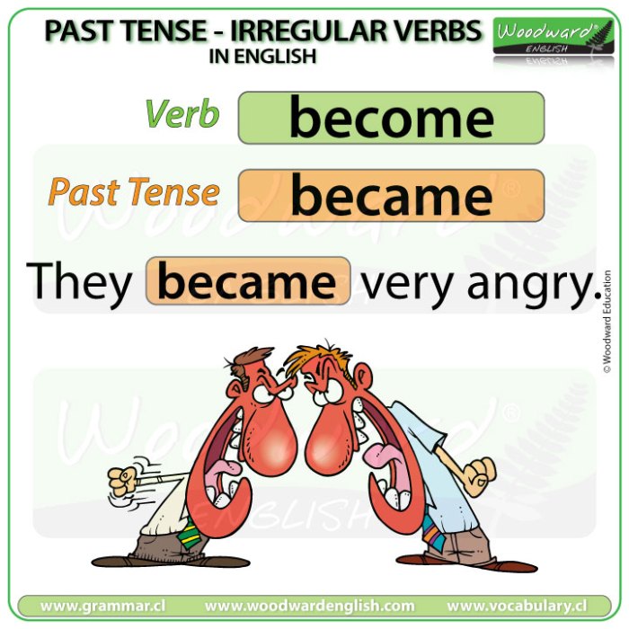 Become In Simple Past Tense - Printable Templates Free How to become a full-stack developer