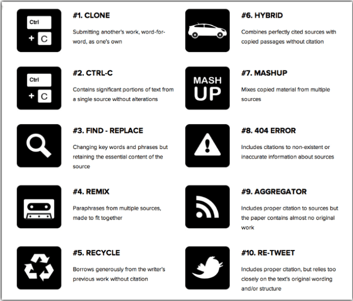Plagiarism - Research Process :: Step by Step - Subject and Course ... Replace smartphone battery